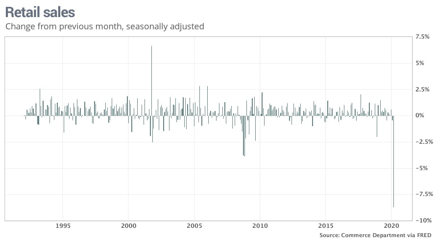 Business activity in New York State. Depression