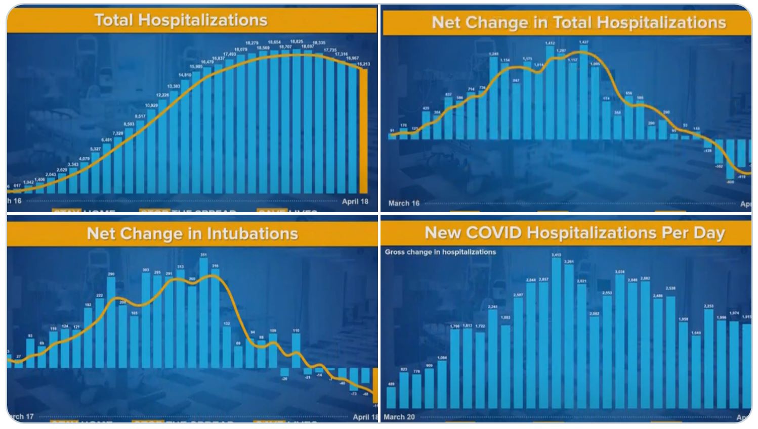 The US has too many ventilators, the curve is...