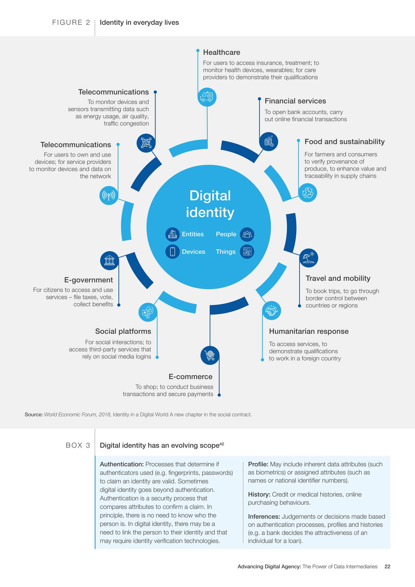 Davos insight report, February 2022