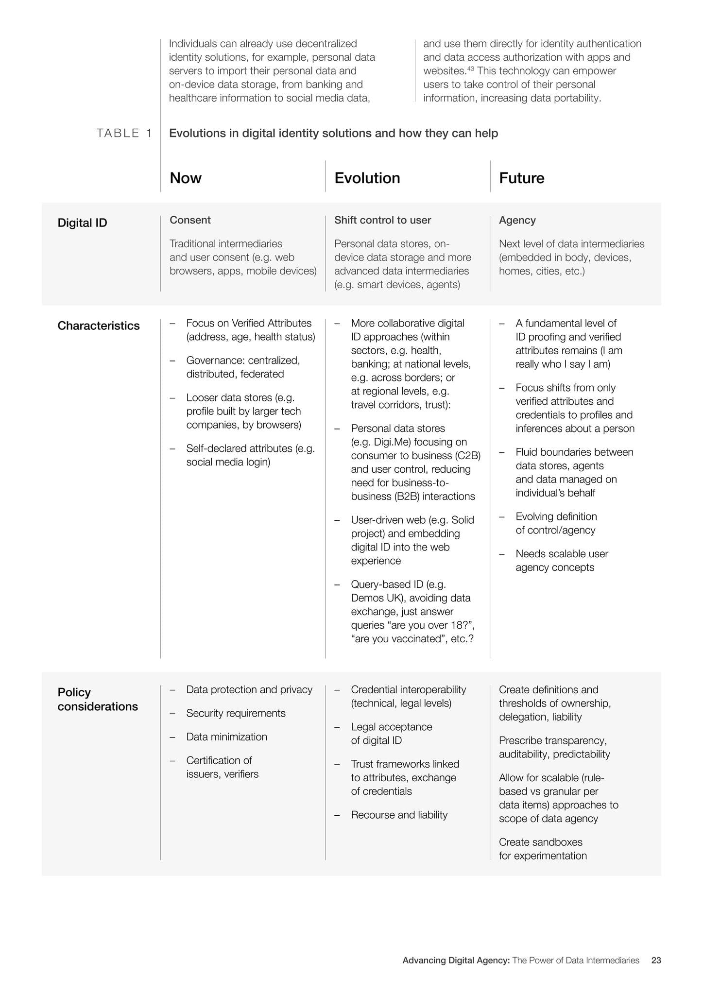 Davos insight report, February 2022