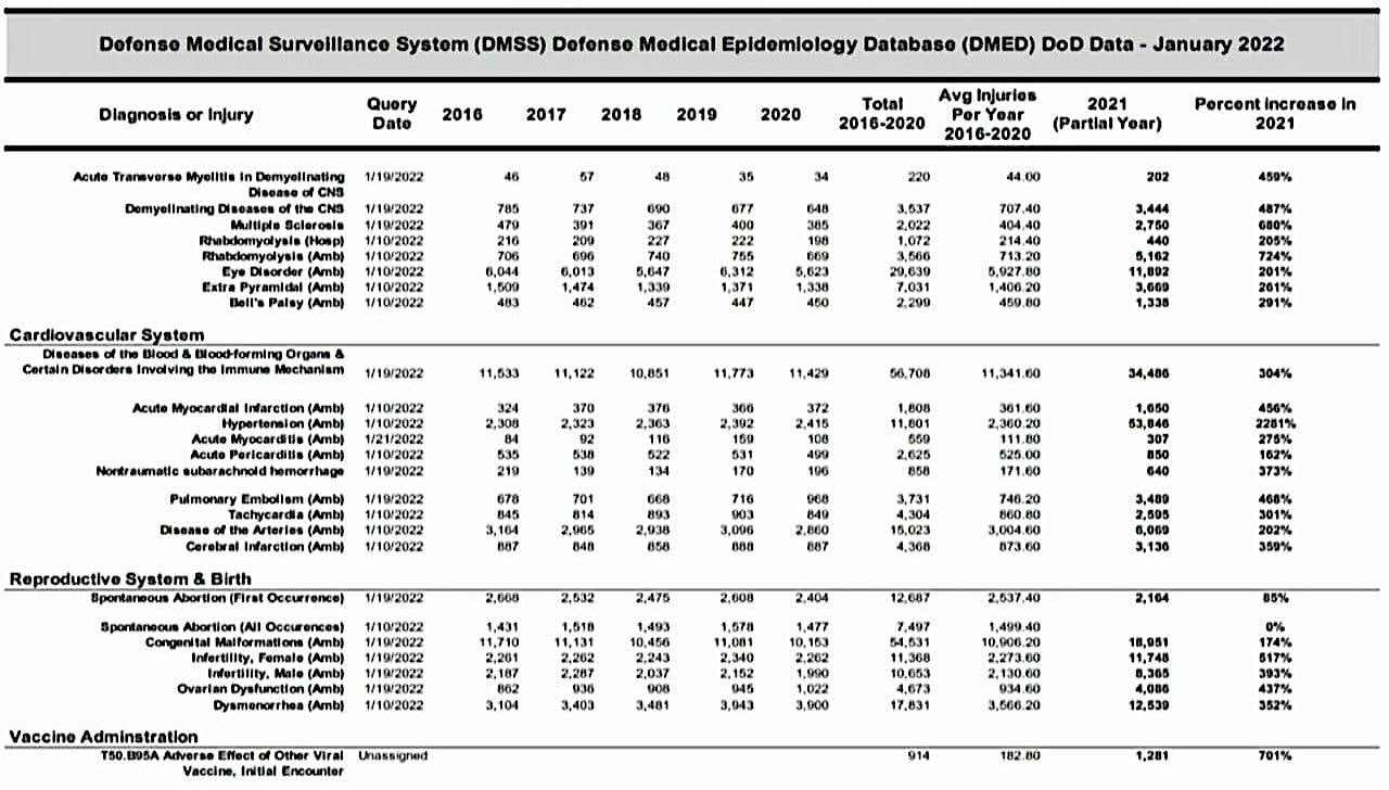 Defense Medical Surveillance System (DMSS) Defense Medical Epidemiology Database...