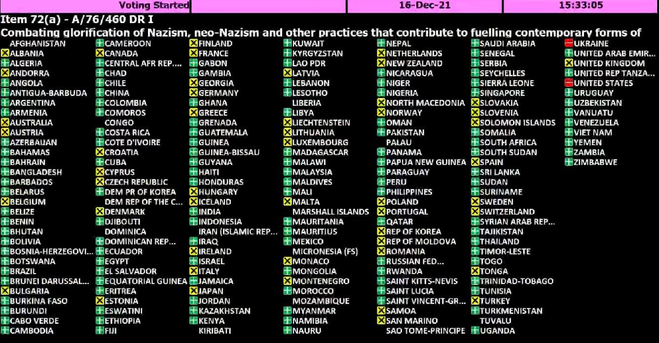 Two countries voted against a UN resolution condemning Nazism