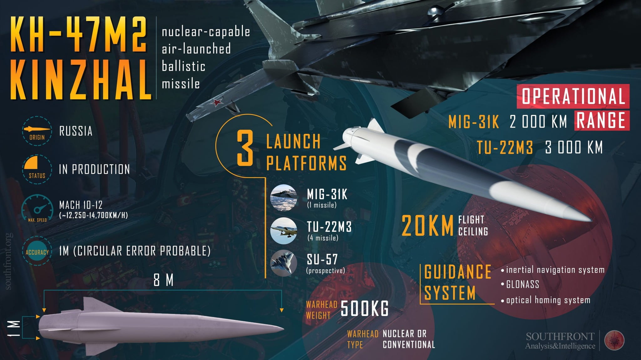 Russia fired a nuclear-capable hypersonic air-to-ground Kh-47M2 Kinzhal missile...