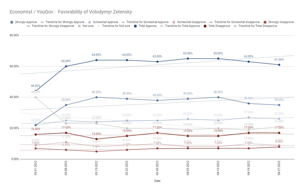 The slow decline of Zelensky begins