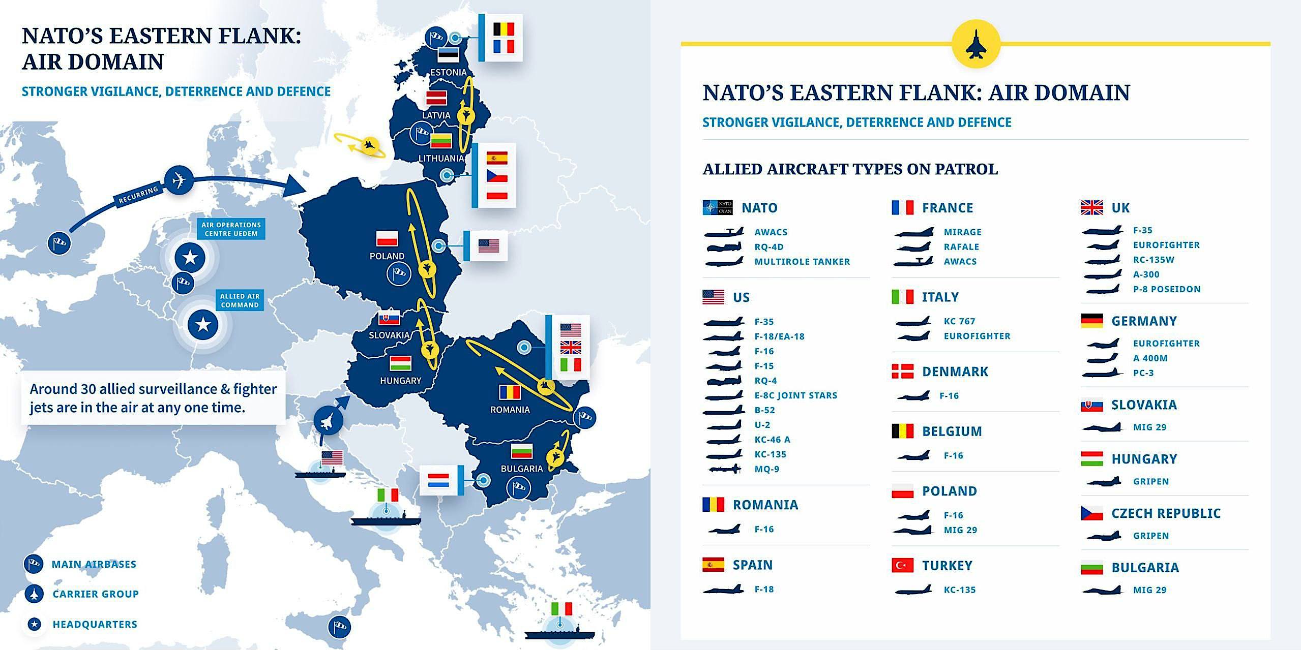 NATO's eastern flank, air domain. Stronger vigilance, deterrence, and...