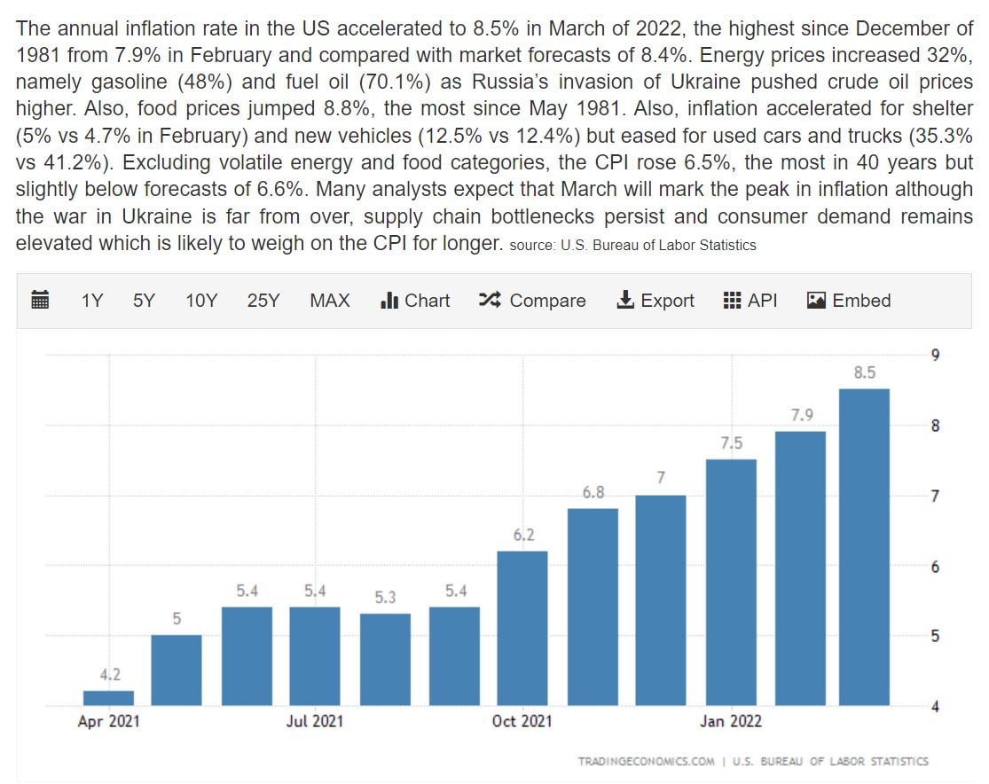 30-year mortgage rates now 5.27%, the highest since June...