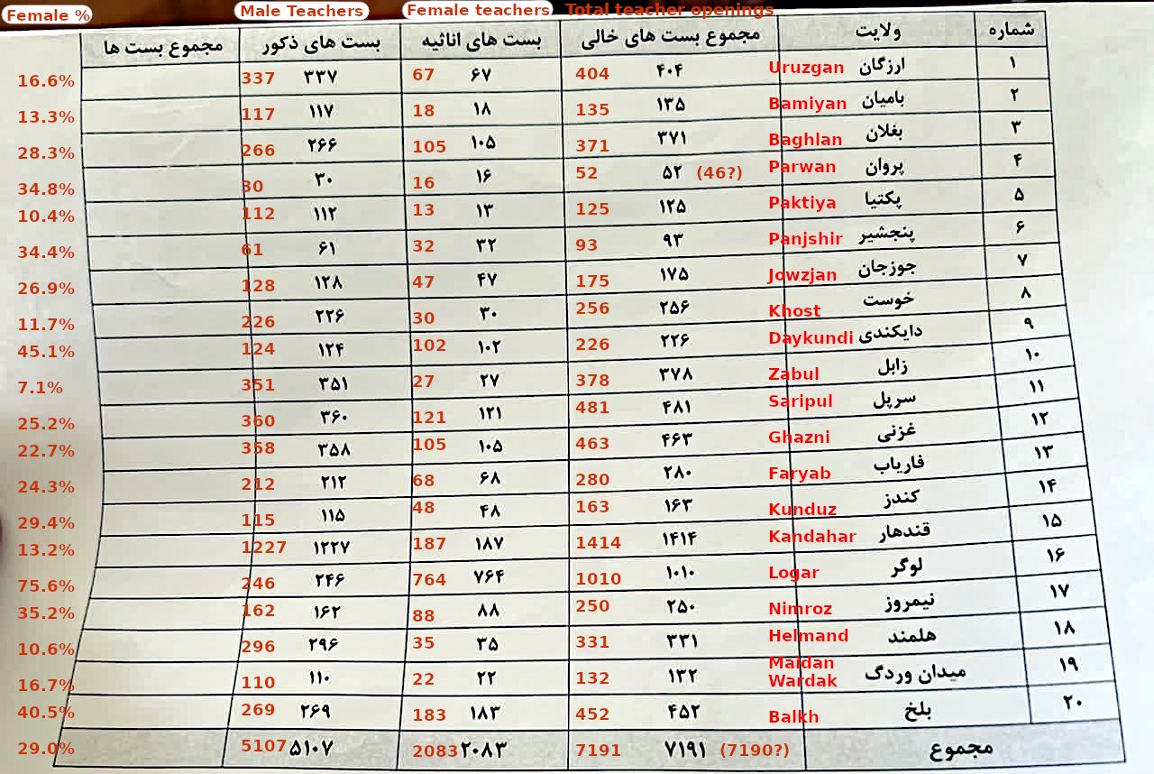 IEA Ministry of Education announced 7191 teacher openings across...