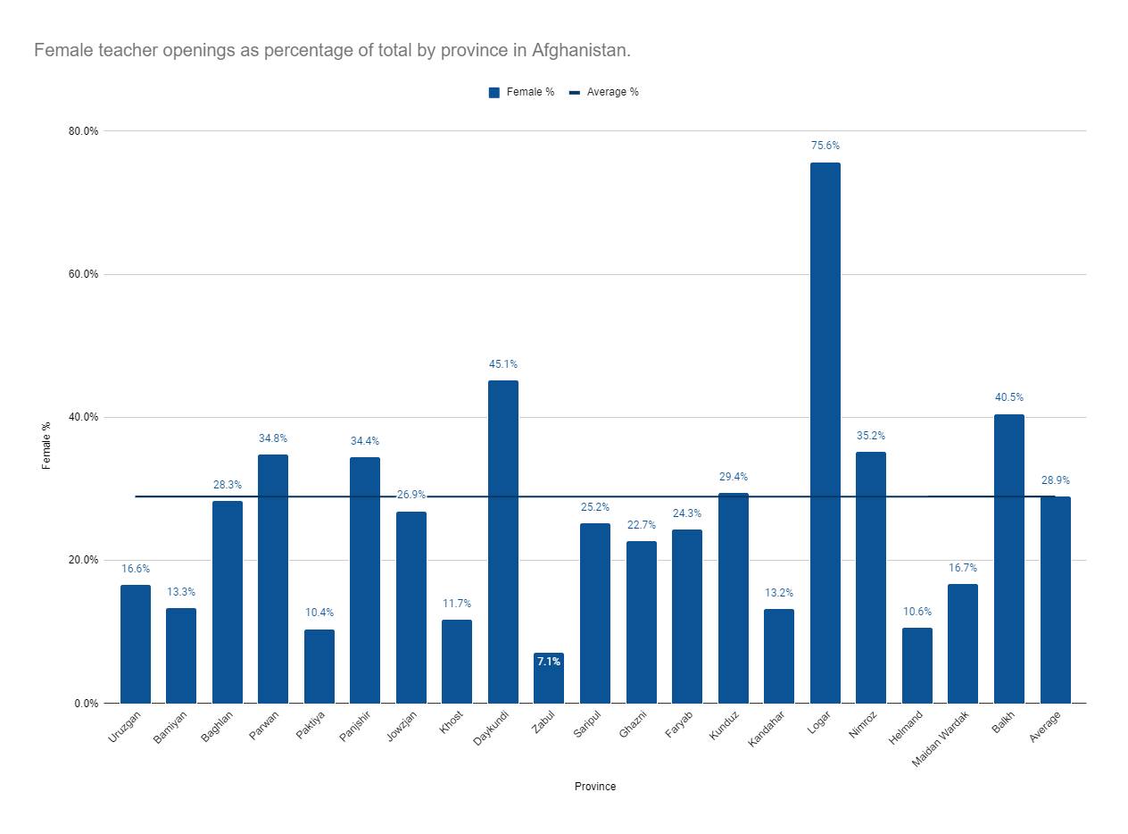 IEA Ministry of Education announced 7191 teacher openings across...