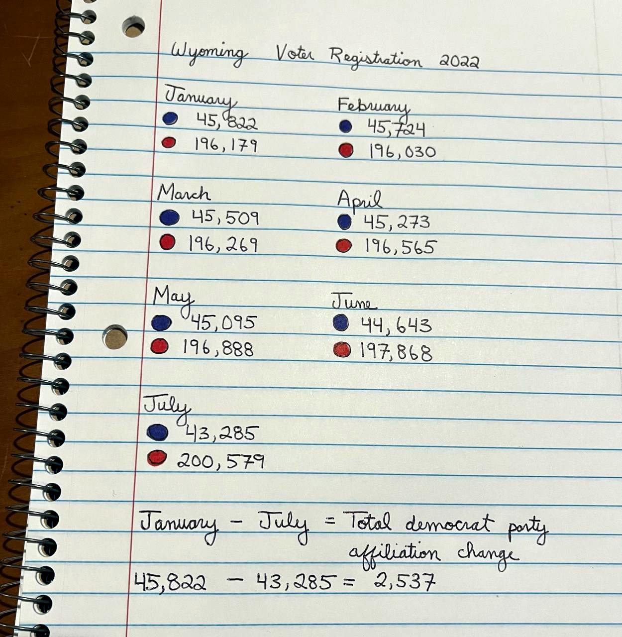 Wyoming Democrats registering as Republicans to vote for Liz...