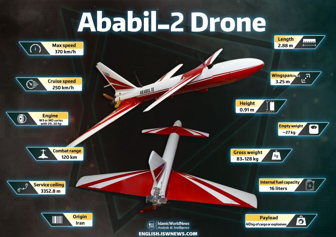 Islamic Resistance in Iraq uses Iranian Ababil suicide drones