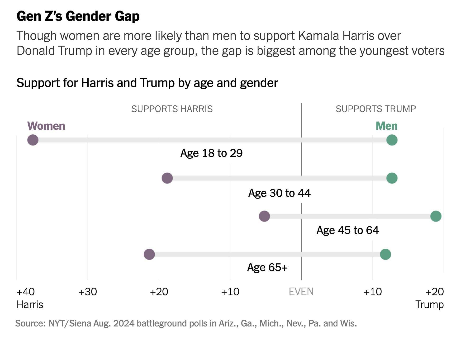 The war on women shall continue, albeit more tactfully