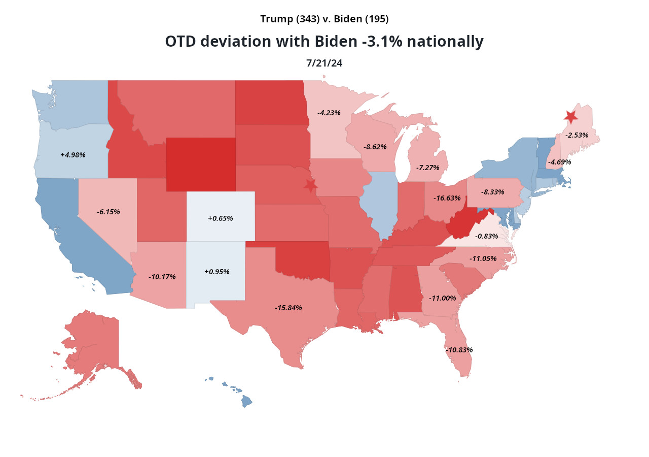 2024 presidential election, OTD deviation model with Biden -3.1%...