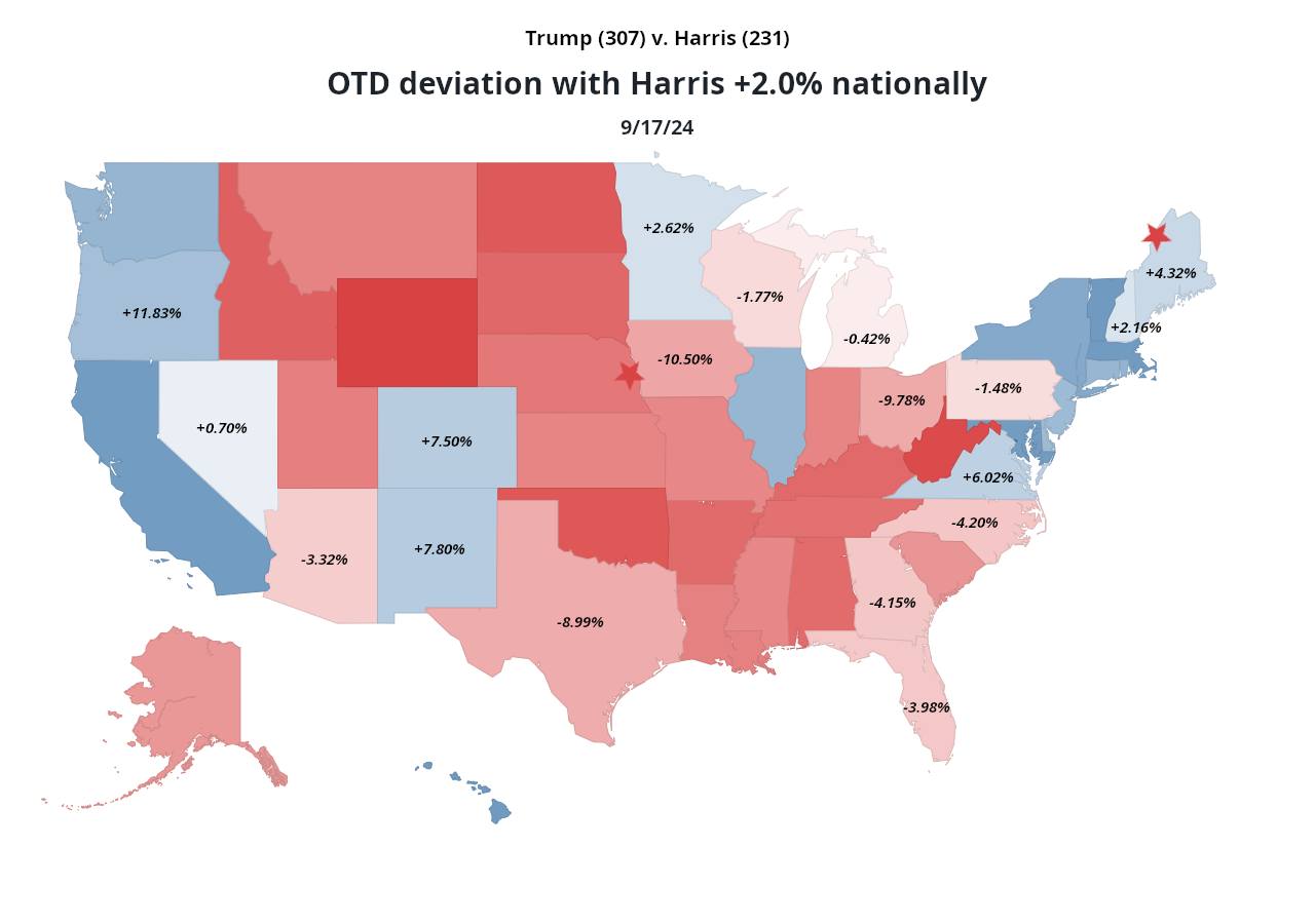 OTD deviation with Kamala +2.0% nationally on 9/17/24