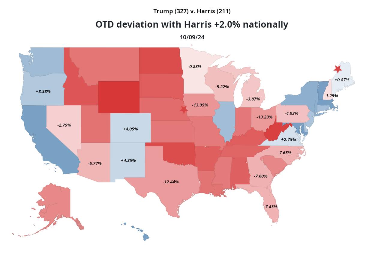 OTD deviation with Kamala +2.0% nationally on 10/09/24