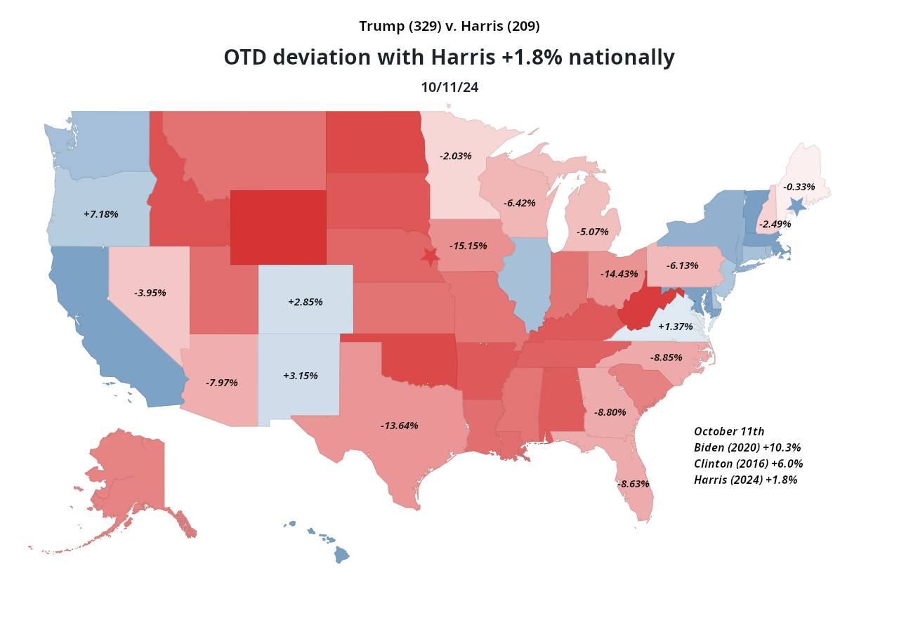 OTD deviation with Kamala +1.8% nationally on 10/11/24