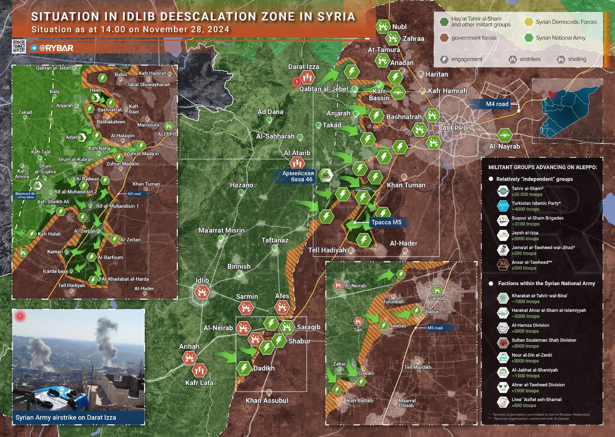 Turkish-backed forces cut the M5 highway south of Aleppo...